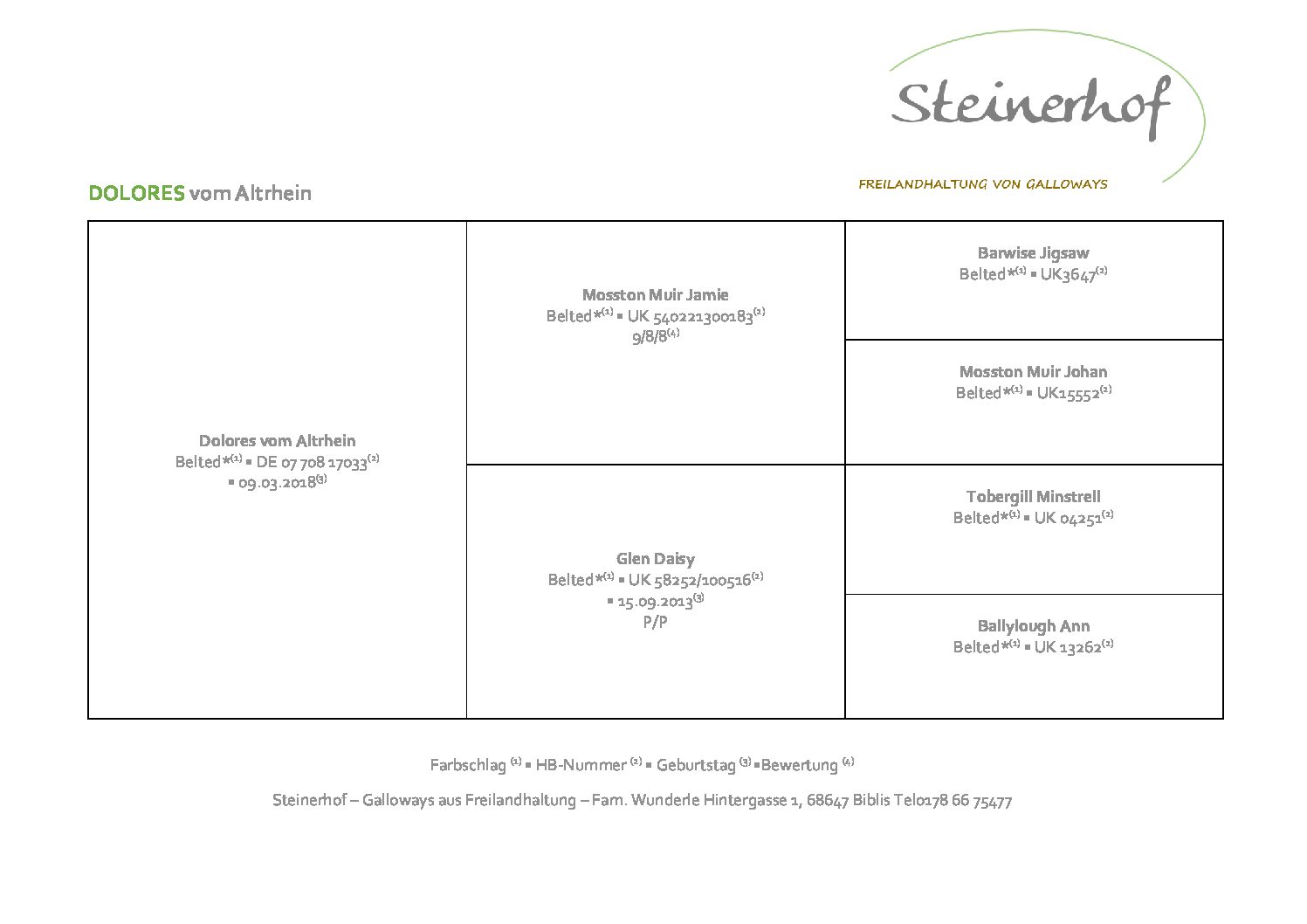 Pedigree Dolores Steinerhof