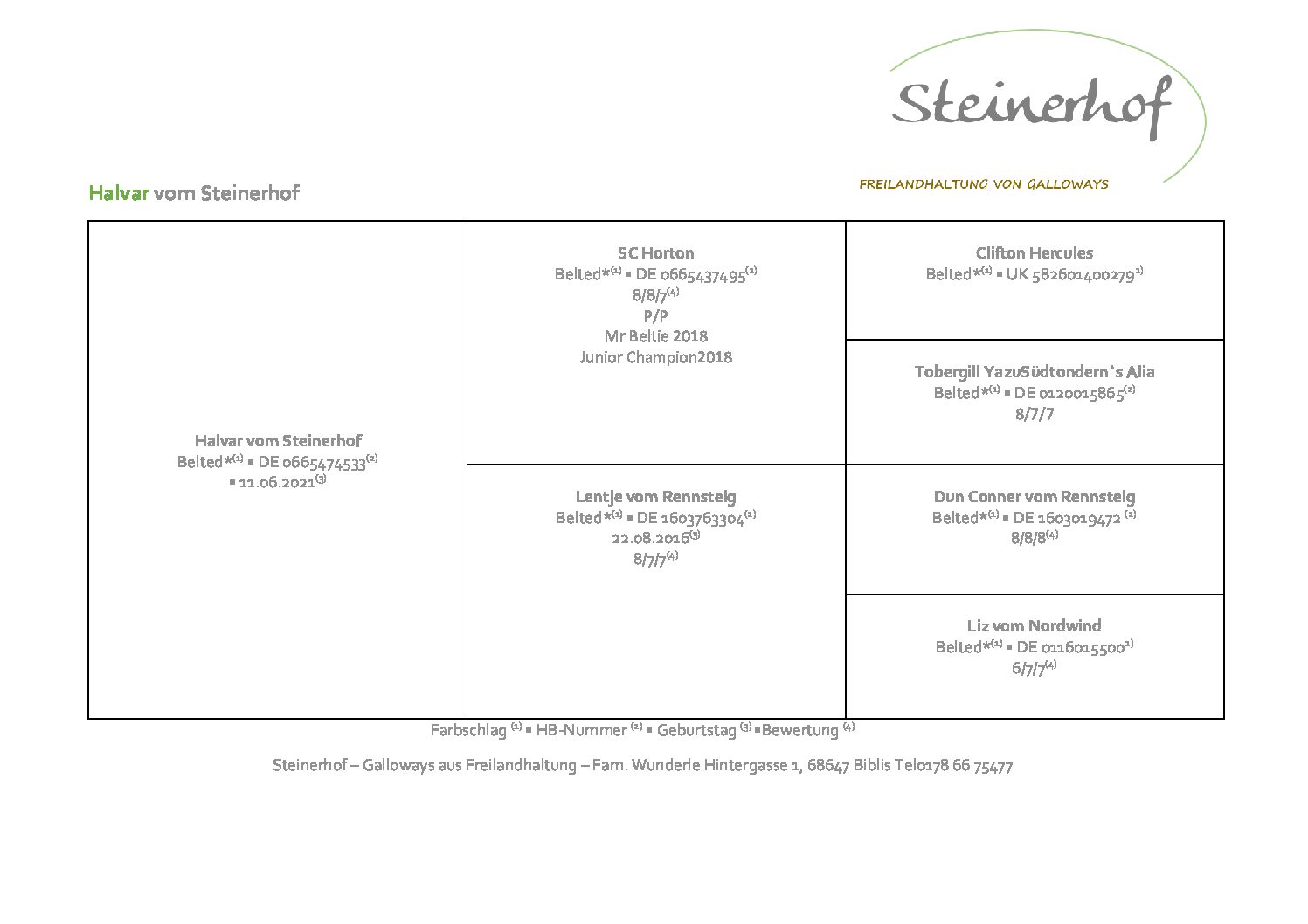 Pedigree Halvar Steinerhof
